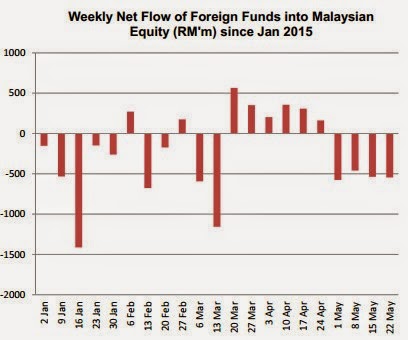 weekly_net_fund_flow