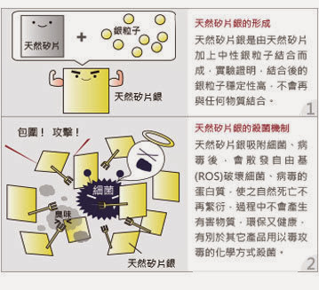 Nanosi銀河矽-天然矽片銀2