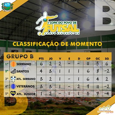 I COPA DO POVO DE FUTSAL - CLASSIFICAÇÃO GRUPO B - APOS 8ª RODADA 28.06.15