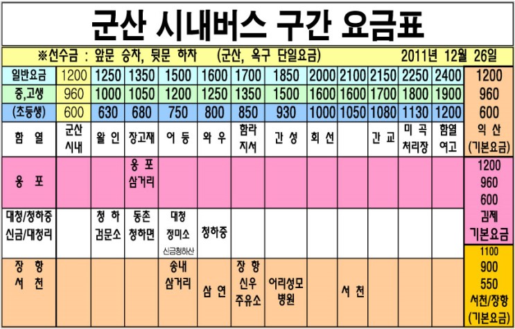 파일:군산시 시내버스 요금표 11.12.26~14.02.15.jpg