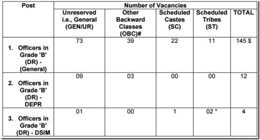 rbi-grade-b-notification-bankexamsindia