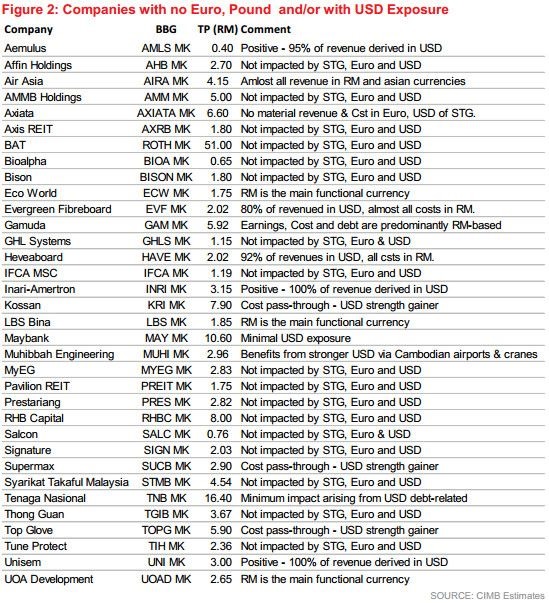 brexit winner stock pick