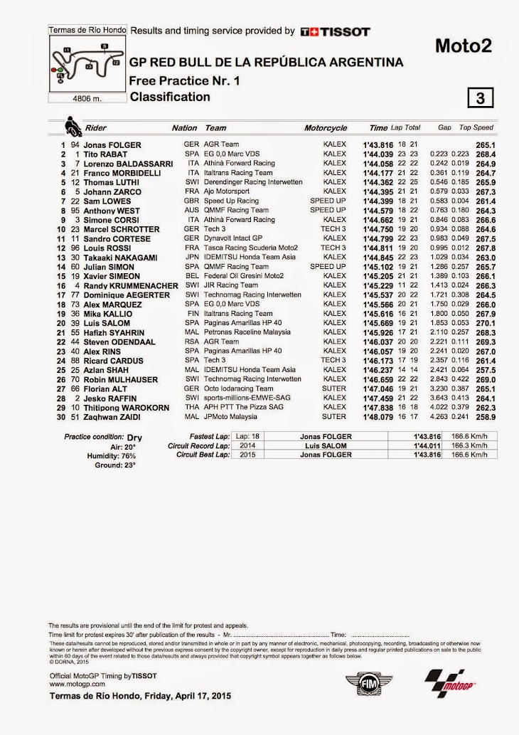 moto2-fp1-2015argentina.jpg