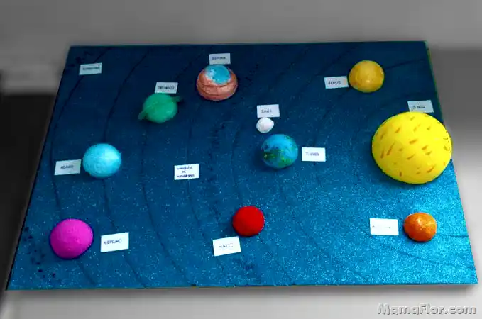 MAQUETA SISTEMA Planetario SOLAR