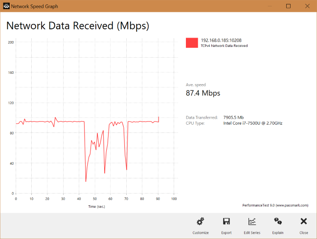 D-Link DIR-822