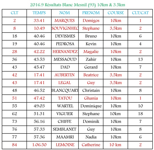 Classeur1