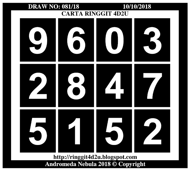 Carta Ramalan 4d Pro Ringgit Oktober 2018