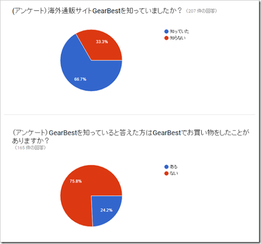 tousen2 thumb%25255B2%25255D.png - 【プレゼント結果】Mad Hatterメカニカルキット当選者発表！【当選おめでとうございました】