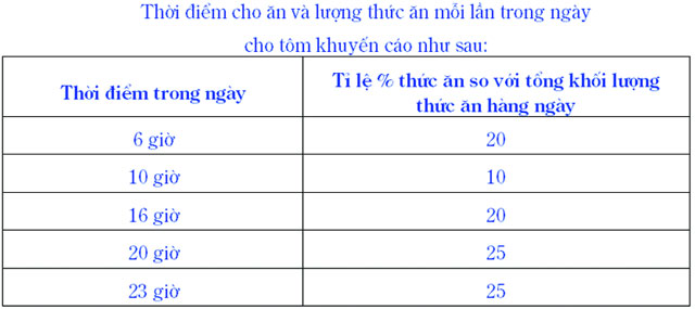 Quản lý sử dụng thức ăn công nghiệp trong nuôi tôm - 55b09b050120a