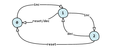 sm-counte