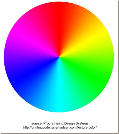 circle spectrum