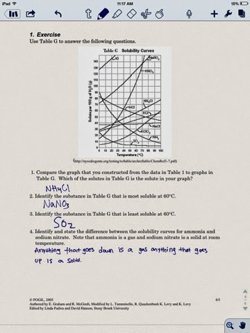 Solubility Chart Worksheet Answers