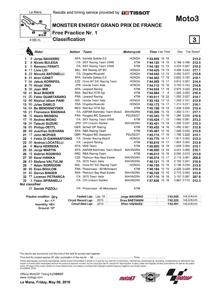 moto3-fp1-2016francia.jpg