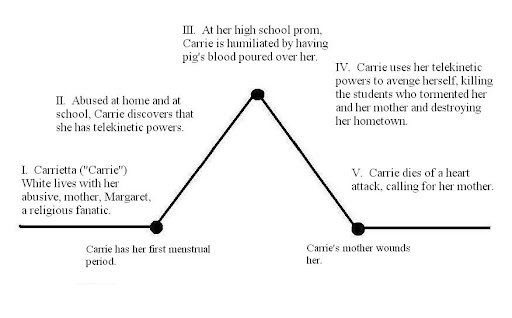 download micro markets a market structure approach to microeconomic analysis wiley finance 2010