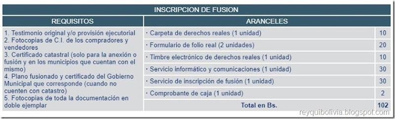 Trámites en Derechos Reales en Bolivia