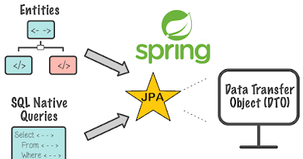 Best Udemy course to learn Spring Data JPA and Hibernate