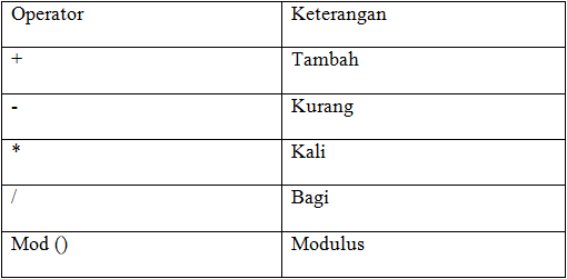 Operator value