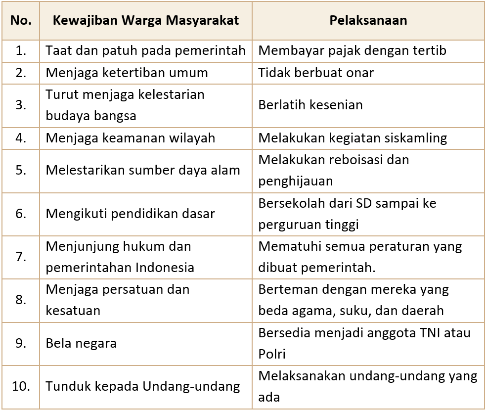 Kunci jawaban tema 9 kelas 4 halaman 64