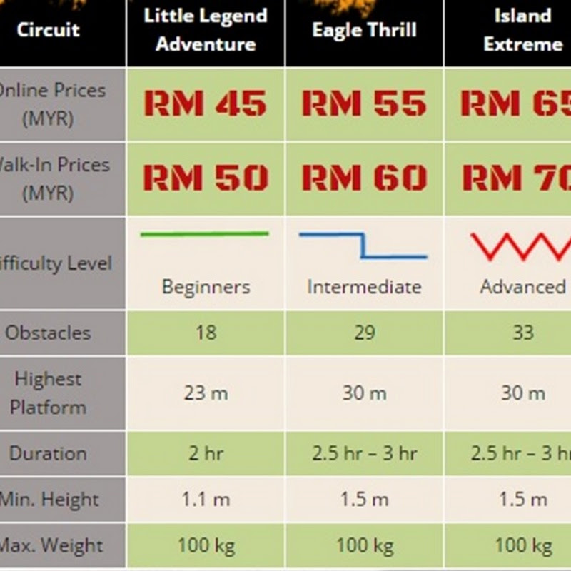 Skytrex Langkawi & Sedikit Tips