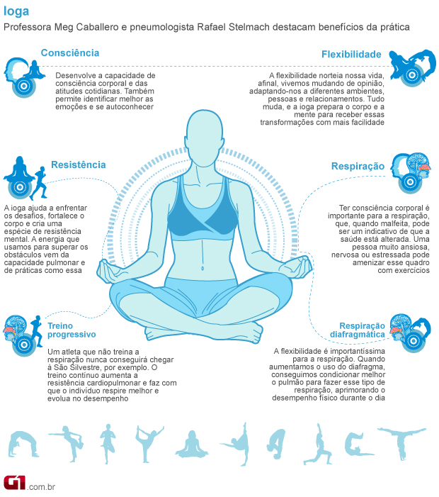 5 benefícios científicos do yoga para a sua vida