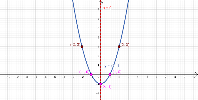 Función cuadrática