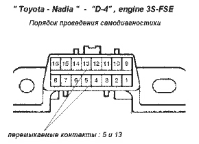 разъем самодиагностики