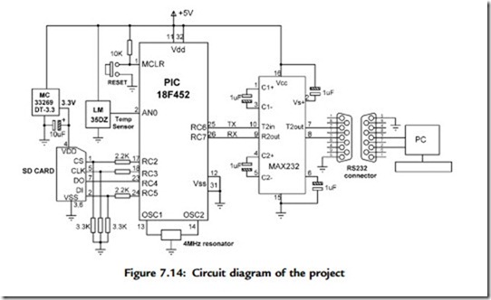 Advanced PIC18 Projects—SD Card Projects-0118