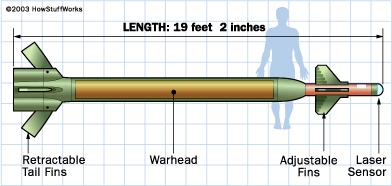 파일:external/static.ddmcdn.com/bunker-buster-diagram.gif