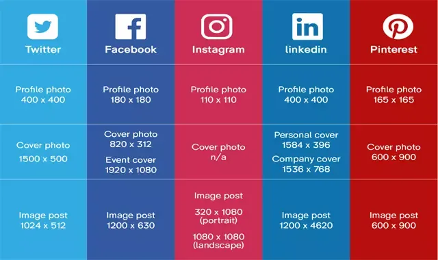 social-media-image-sizes-guide.webp