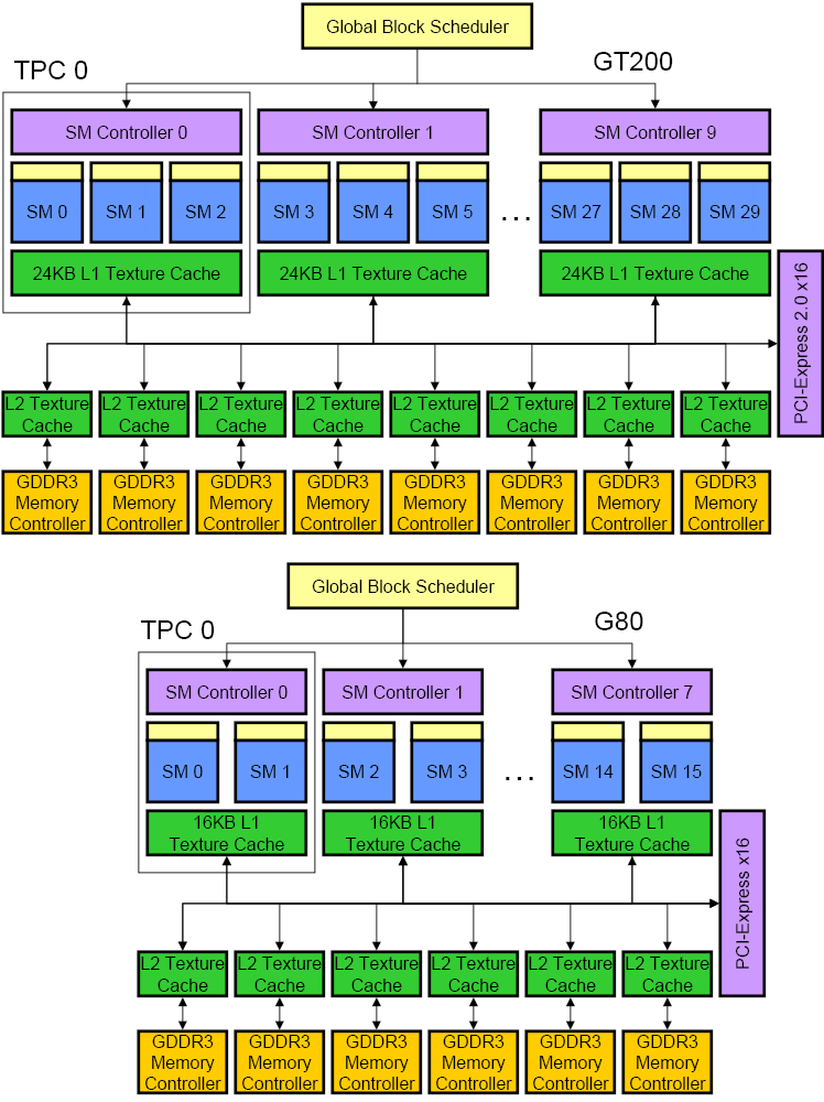 파일:external/www.realworldtech.com/g100-4.gif