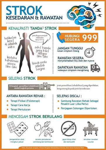 kenali tanda-tanda strok,vivix alternatif rawatan,Pengedar Shaklee Rawang, JalanTAR/KLCC,Selayang