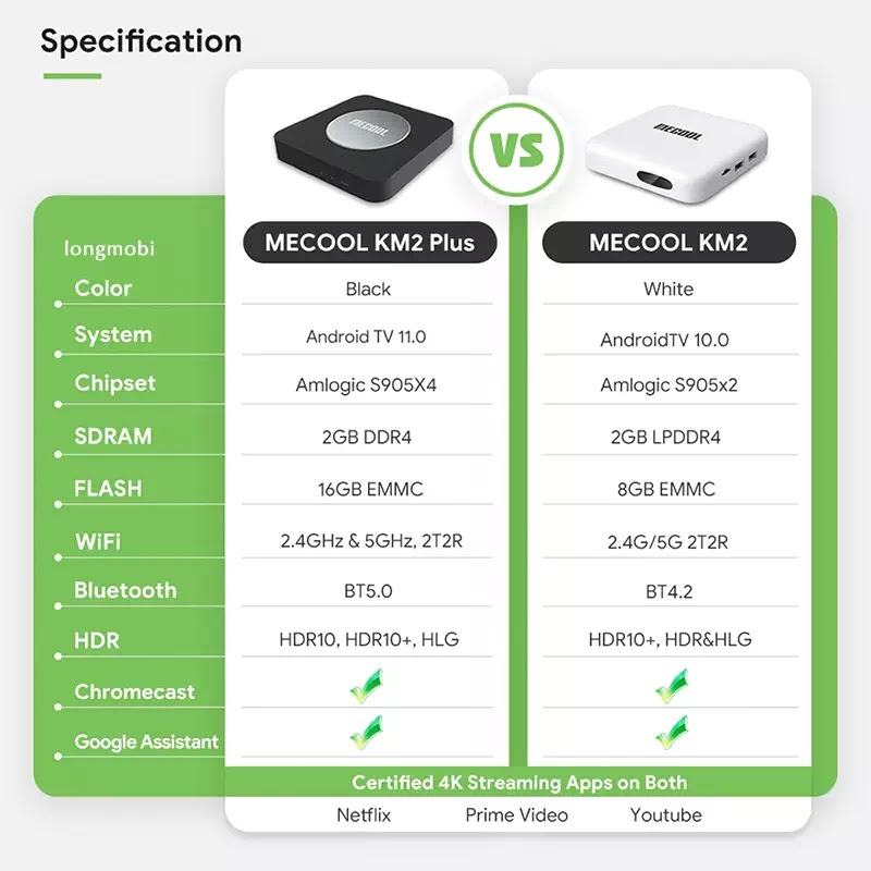 Mecool km 2 plus