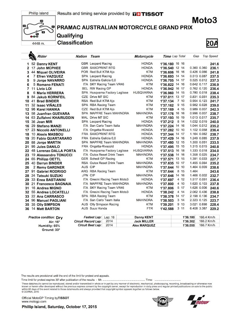 moto3-qp-2015pi.jpg