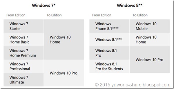 01-Windows-10-matrix