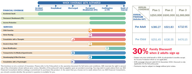 From AXA's Website