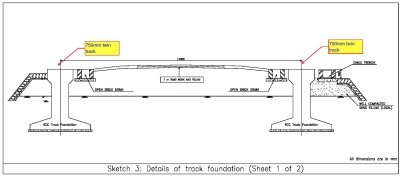 Rail-Track-ISRO-SVAB-06-TN