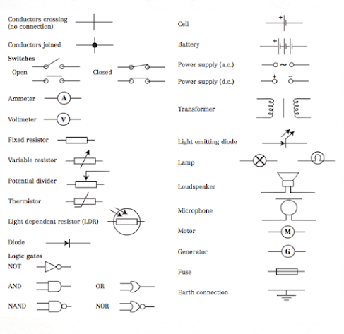 Current Electricity Notes