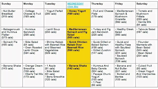 Trans Fat Foods Uk: alkline diet alkline soothies juices nd te...