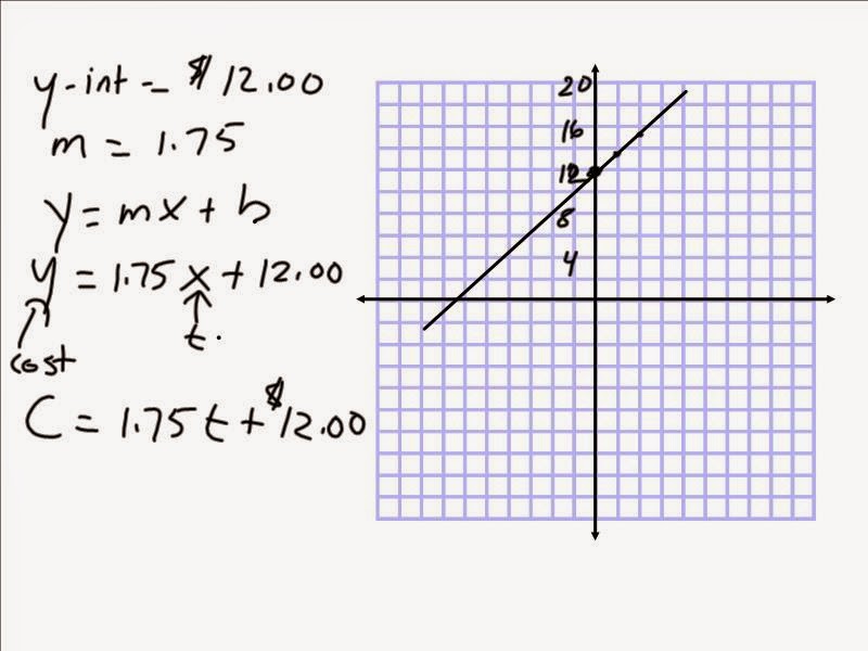 Gr 10 Applied Math Graphing Linear Relations