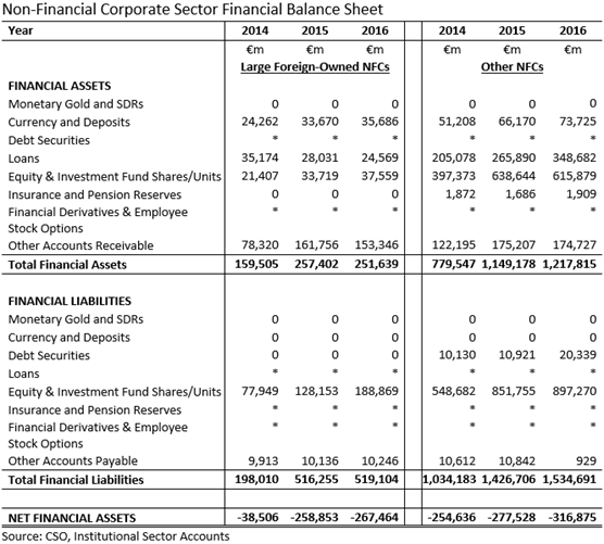 NFC Sector Financial Balance Sheet Divided