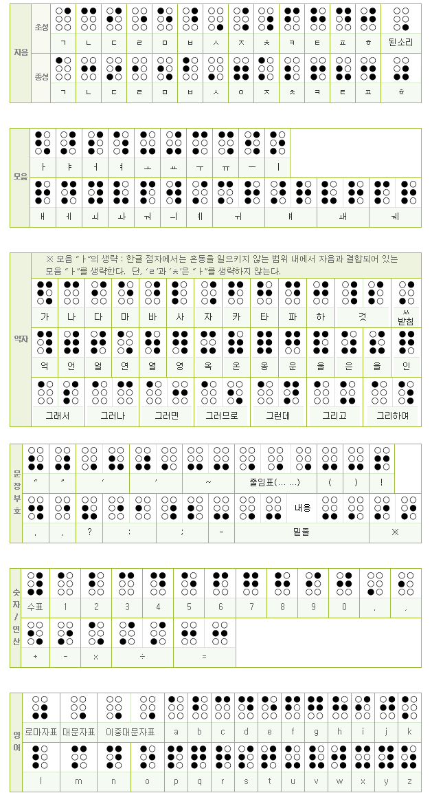 파일:attachment/한글 점자/brail.gif