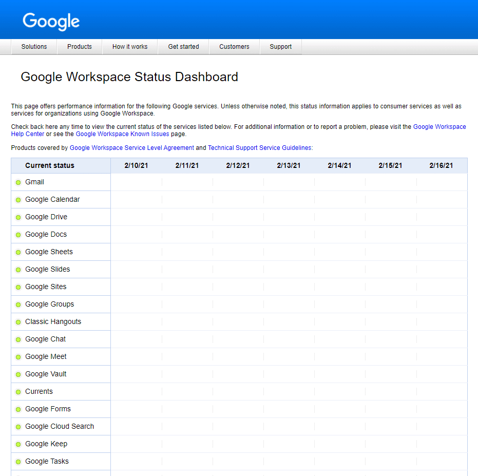 Tableau de bord d'état de Google Workspace.  |  Correction du compte Gmail ne recevant pas d'e-mails