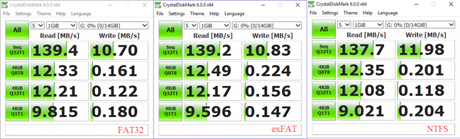 FAT32, exFAT, NTFS