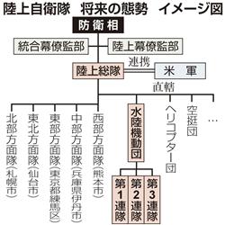 파일:external/sankei.jp.msn.com/plc14020308020004-n1.jpg