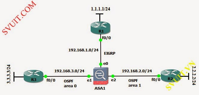 Configure redistribute on Cisco ASA (1)
