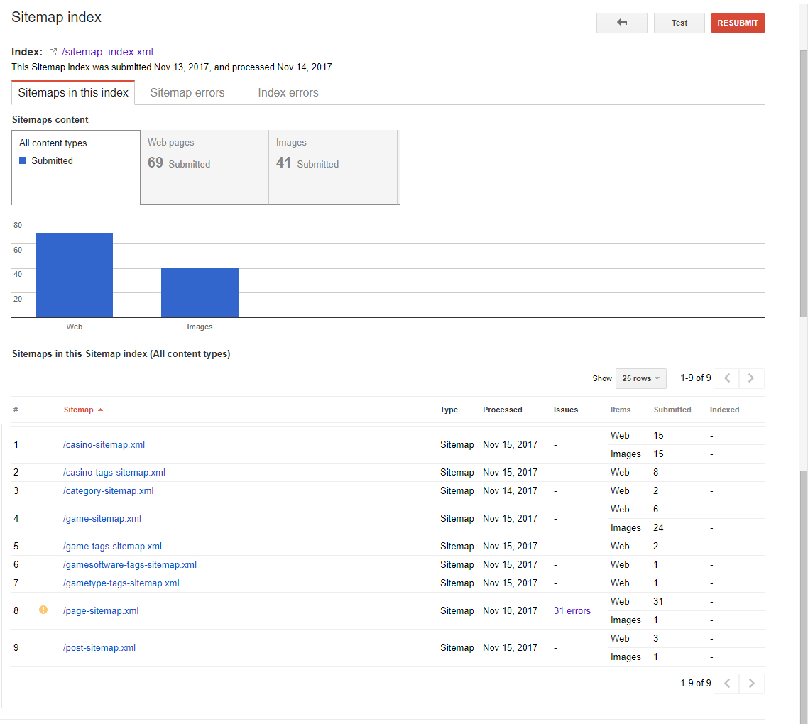 this url is not allowed for a sitemap at this location google