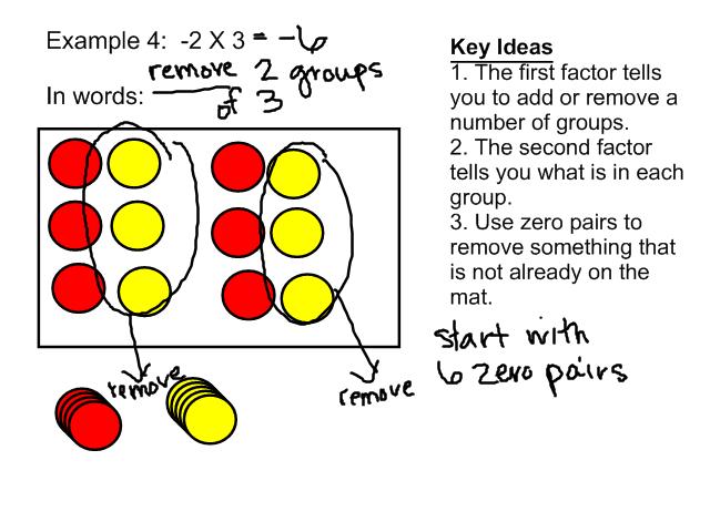 Mcknight Math Modeling Multiplication Using Counters