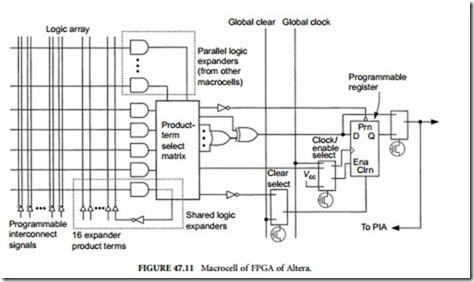 Field-Programmable Gate Arrays-0525