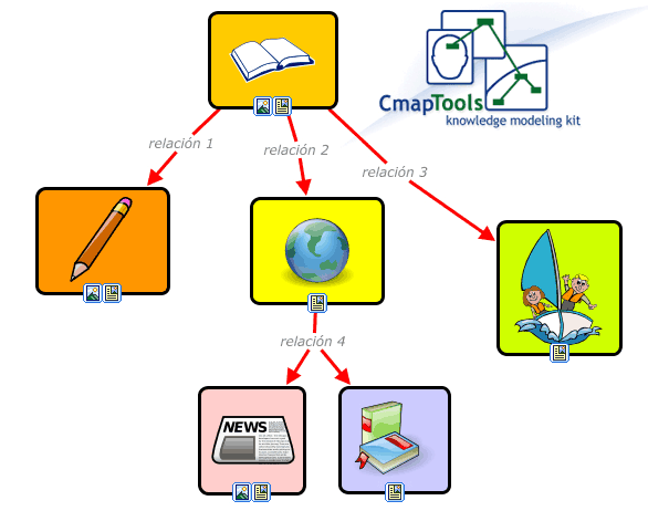 Mapas Conceptuales Cmaptools Online Molilet