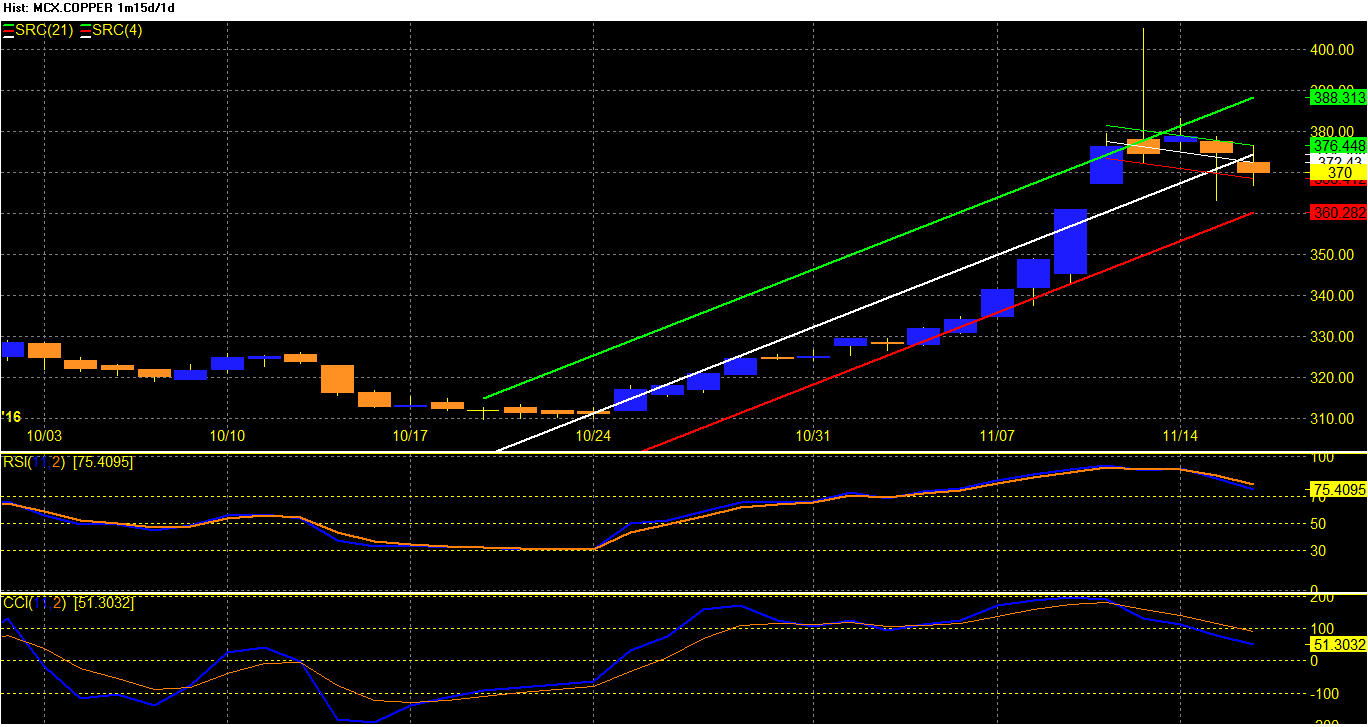 [Mcx%2520copper%2520heading%2520for%2520supports%2520365-360%255B2%255D.gif]